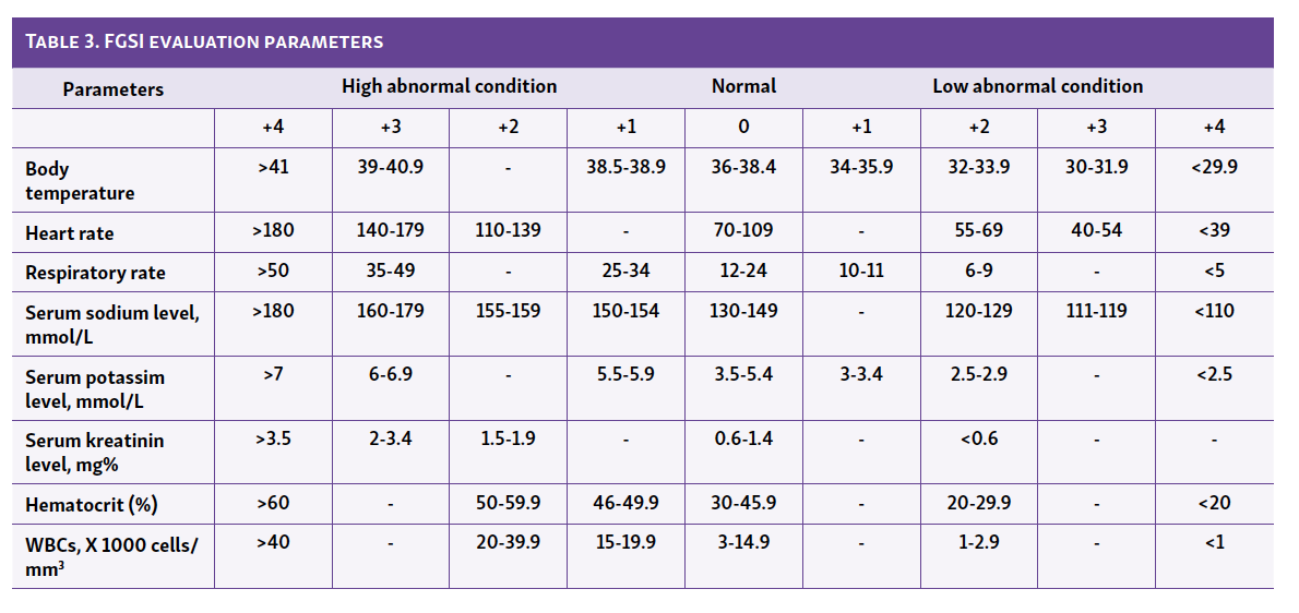 Table 3. FGSI evaluation parameters