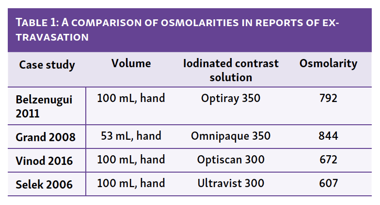 Table 1: A comparison of osmolarities in reports of extravasation