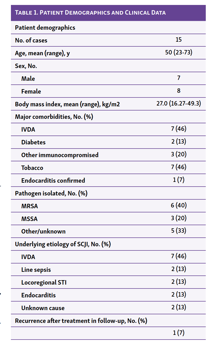 Table 1. Patient Demographics and Clinical Data