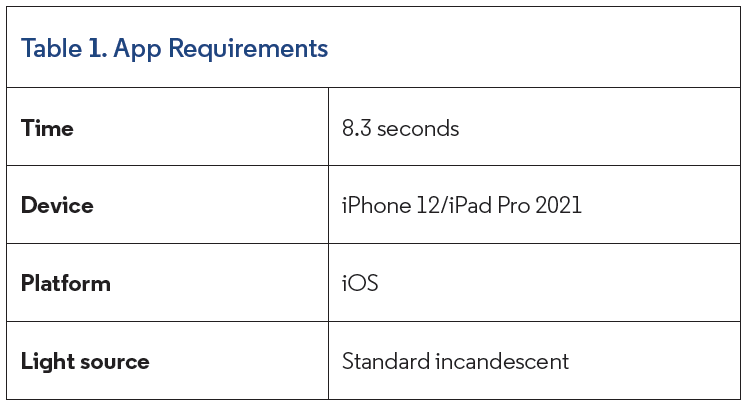 Table 1. App Requirements
