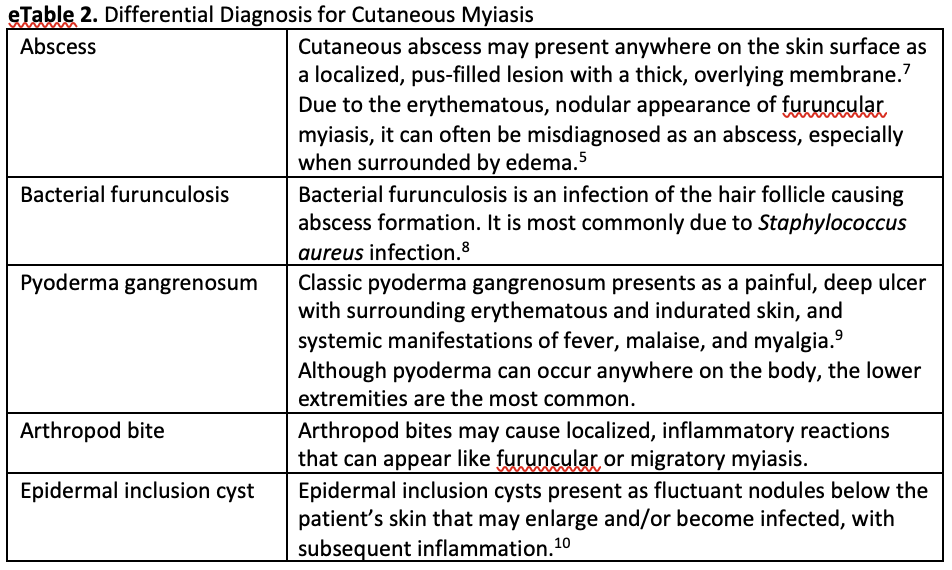 eTable 2. Differential Diagnosis for Cutaneous Myiasis