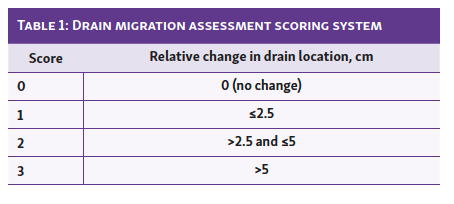 Table 1: Drain migration assessment scoring system