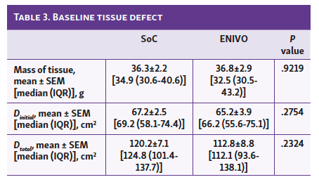 Table 3. Baseline tissue defect