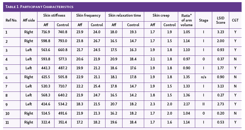 Table 1. Participant Characteristics 