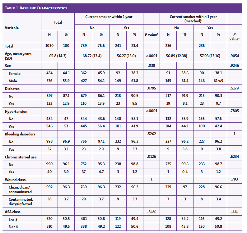 Table 1. Baseline Characteristics