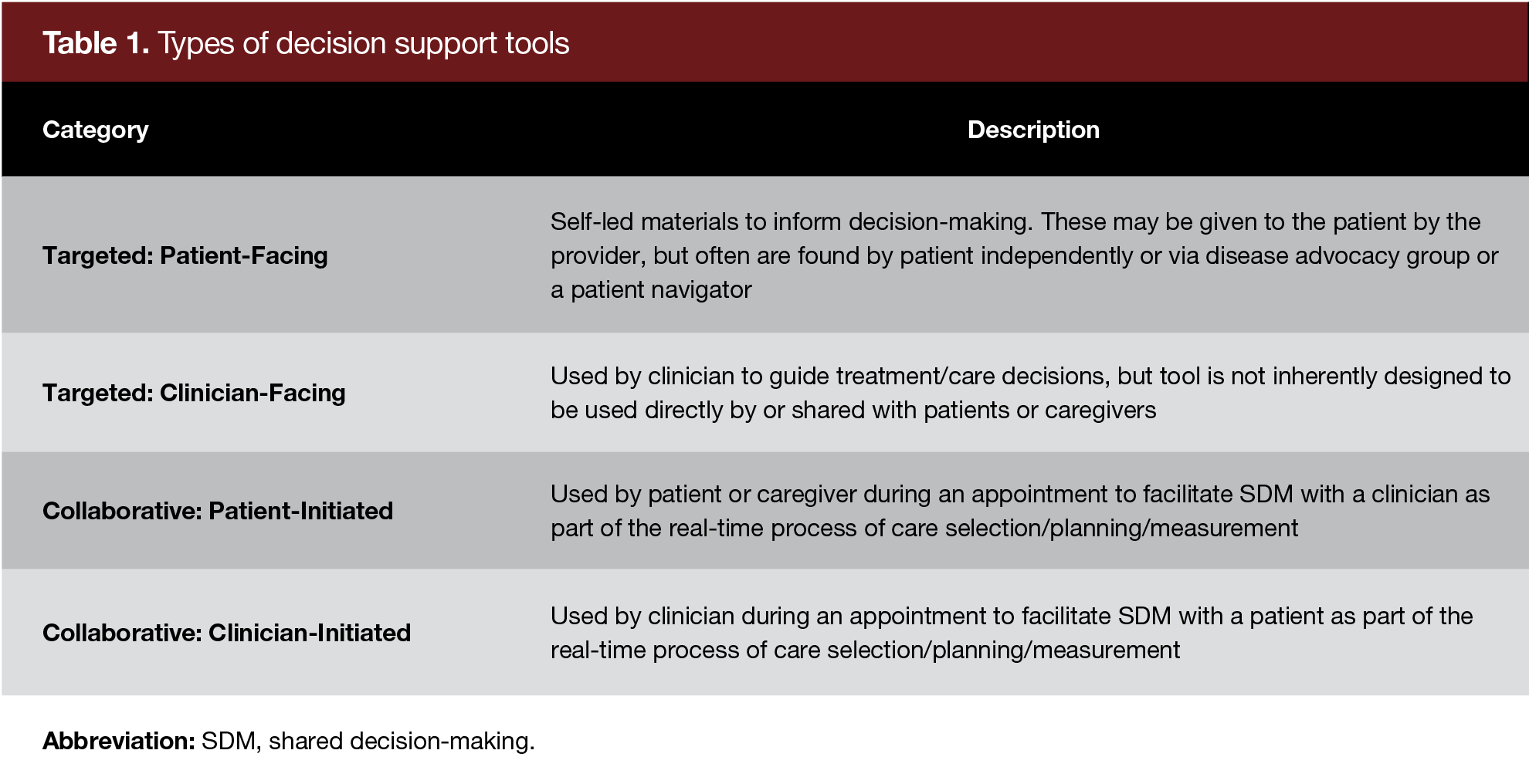Table 1. Types of decision support tools