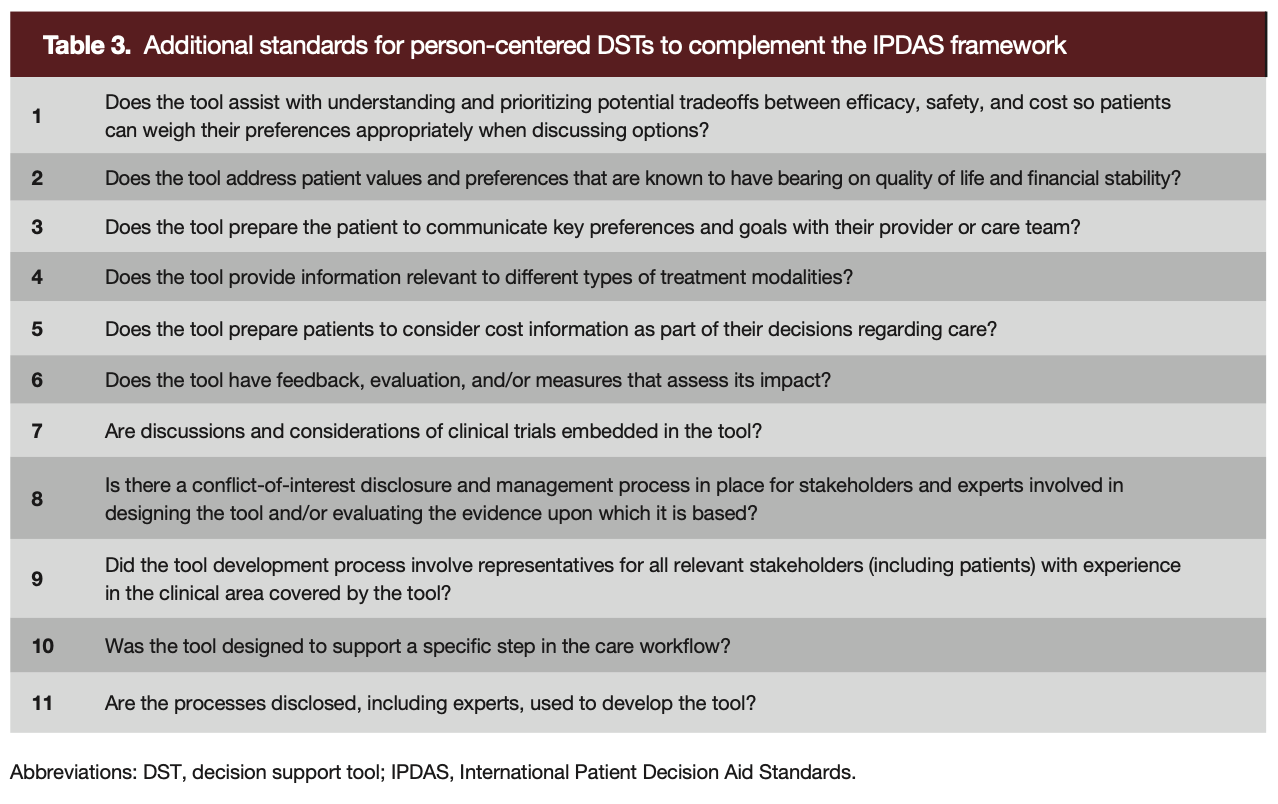Table 3. Additional standards for person-centered DSTs to complement the IPDAS framework