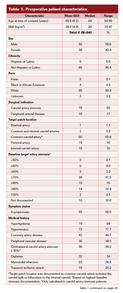 Table 1. Preoperative patient characteristics. 