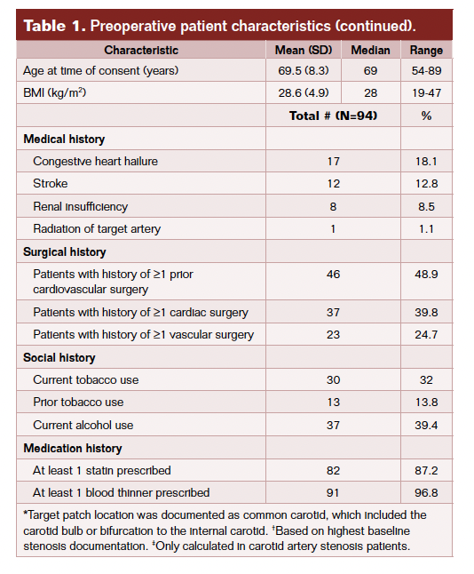 Table 1. Preoperative patient characteristics (continued). 