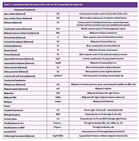 Table 1. Landmarks And Distances Used For The 3D Cephalometric Analysis