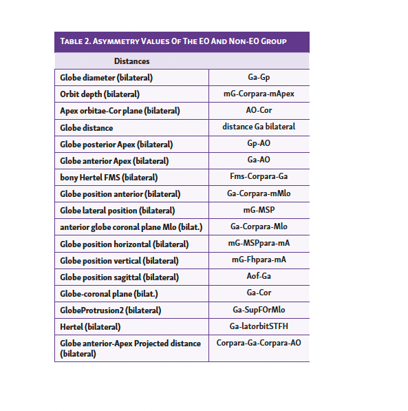 Table 2. Asymmetry Values Of The EO And Non-EO Group