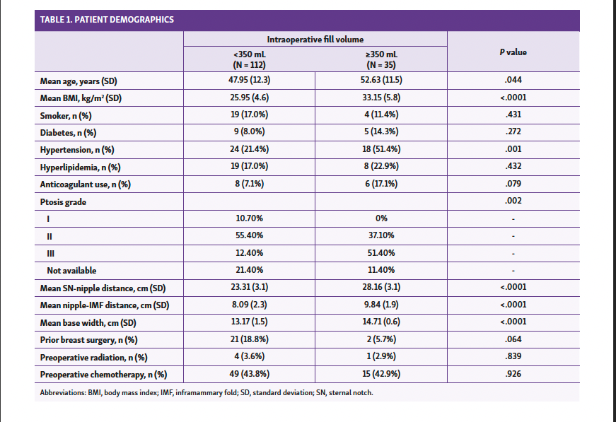 Table1: PATIENT DEMOGRAPHICS