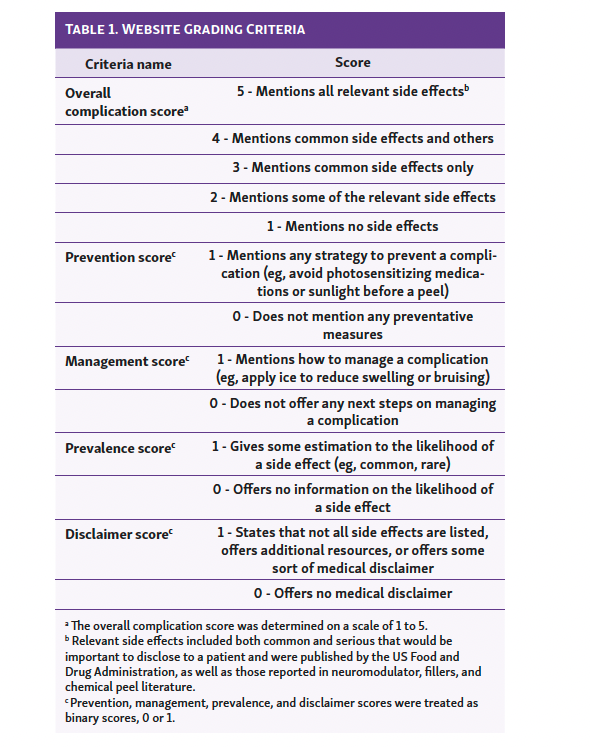 Table 1. Website grading criteria