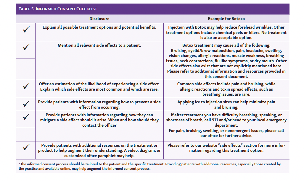 Table 5. Informed Consent Checklist