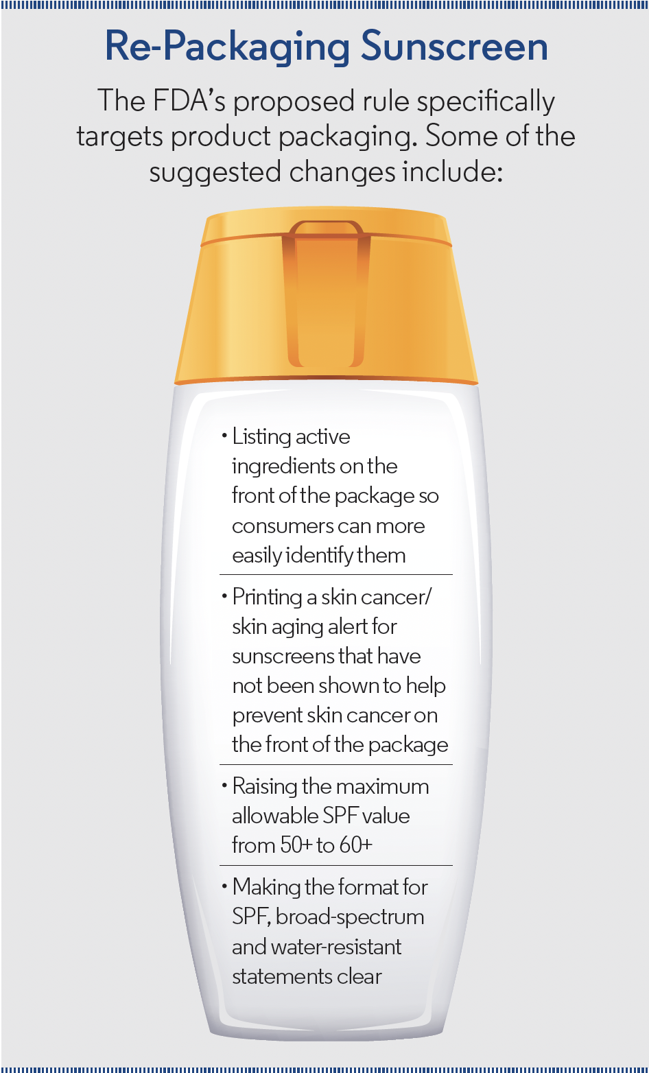 Re-Packaging Sunscreen
