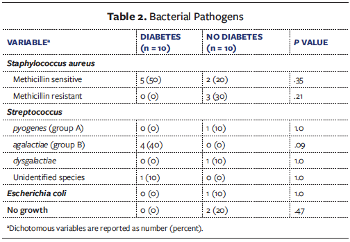 Table 2