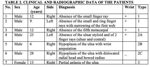 Table 2