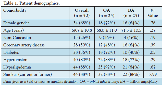Table 1. Patient demographics.
