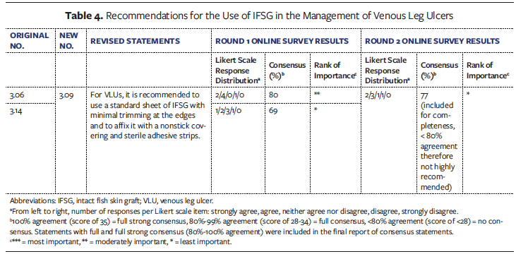 Table 4, cont.
