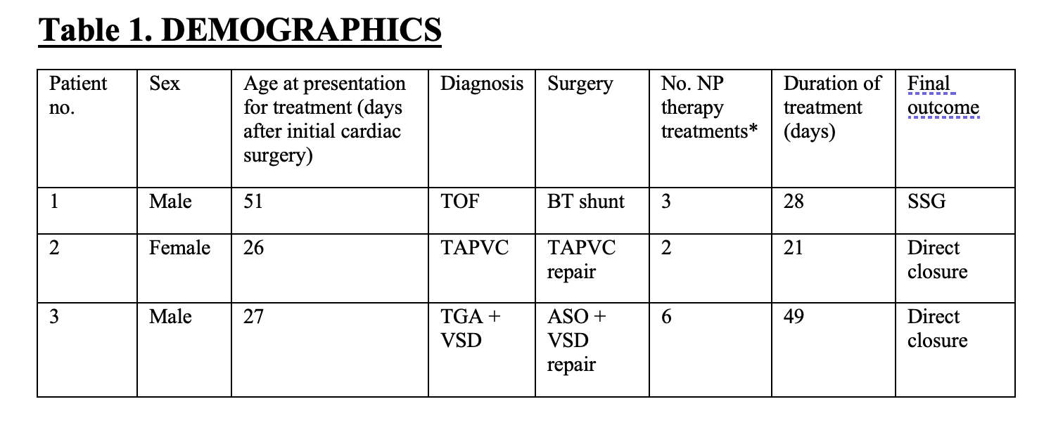 Table 1. Demographics