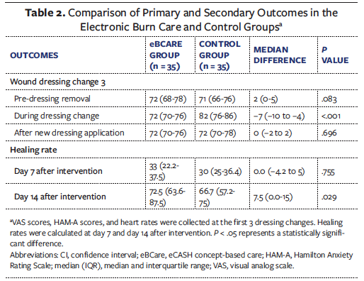 Table 2, cont.