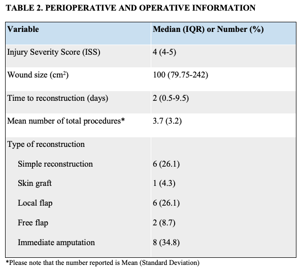 Table 2