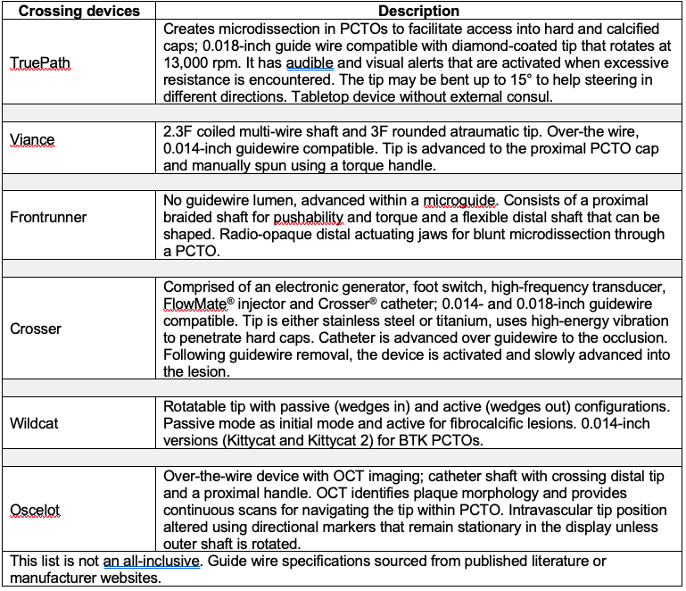 Supplementary Table 2. PCTO Crossing Devices