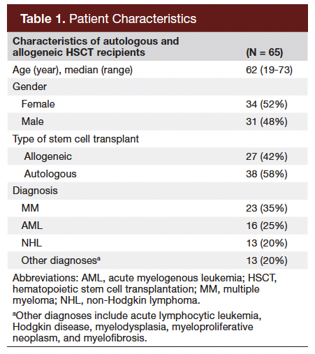 Table 1. Patient Characteristics