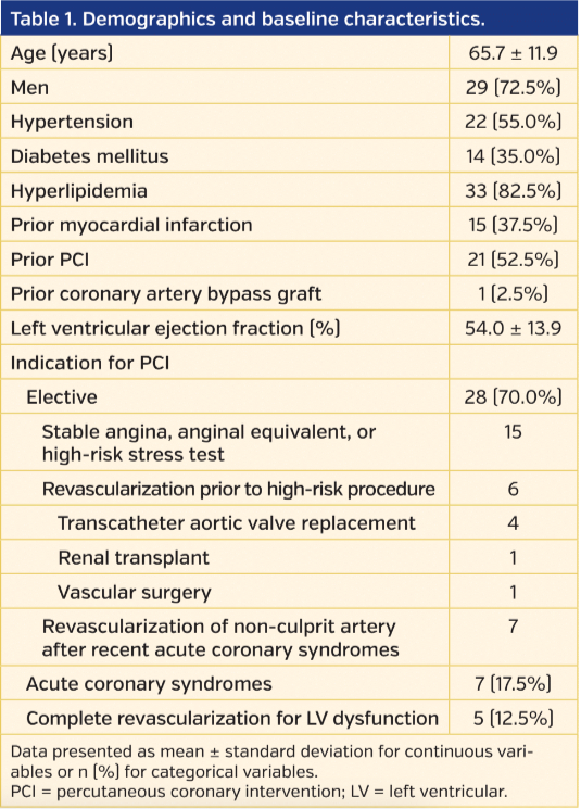 Table 1. Demographics and baseline characteristics