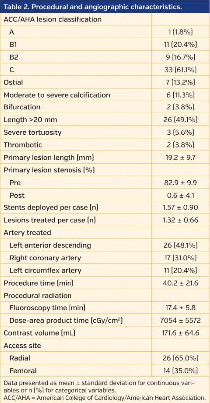 Table 2. Procedural and angiographic characteristics