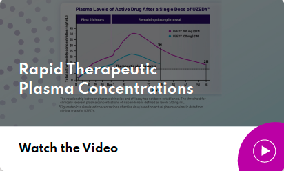Rapid Therapeutic Plasma Concentrations video image