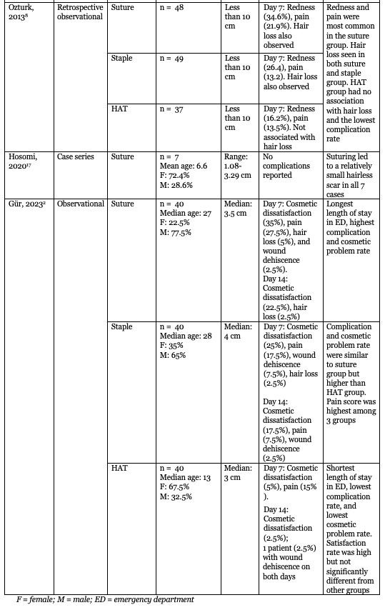 Table: Summary of Suture, Staples, and Hair Apposition Techniques, continued
