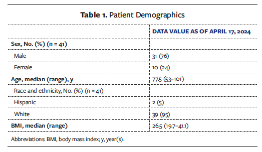 Table 1. Patient Demographics 