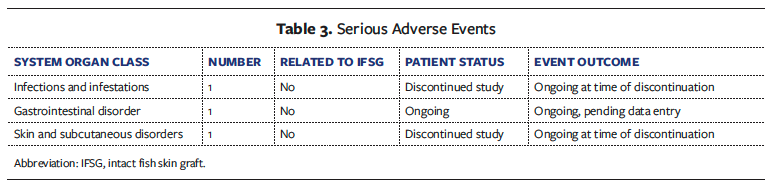 Table 3. Serious Adverse Events