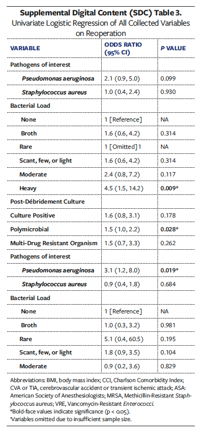 Supplemental Table