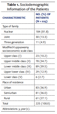 Table 1b