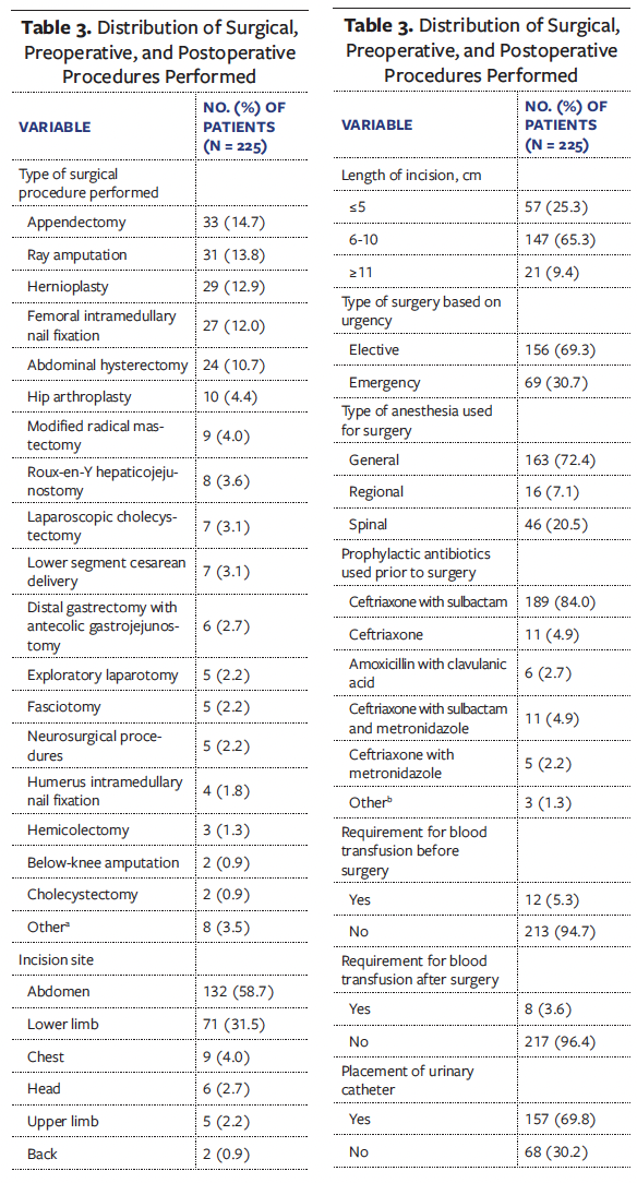 Table 3a