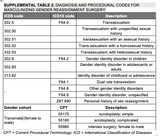 Supplemental Table