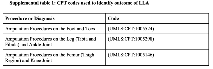 Supplemental Table