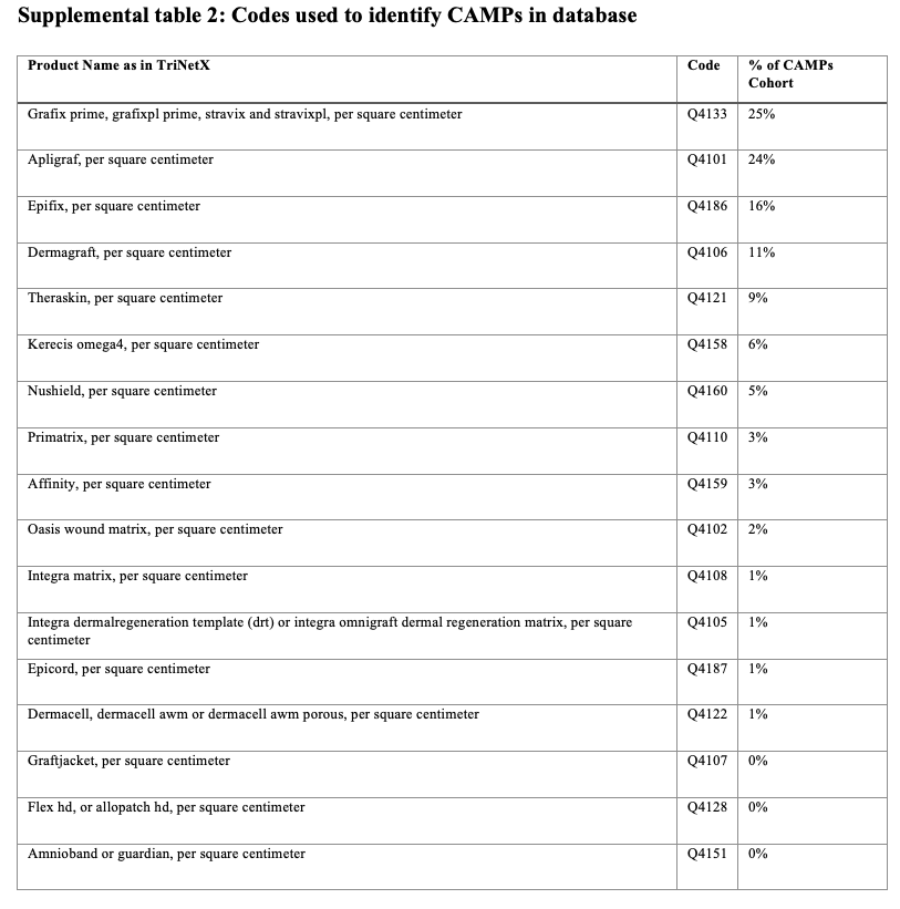 Supplemental Table 2