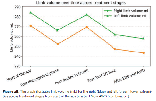 Figure 4E