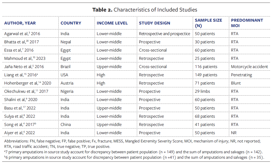 Table 2