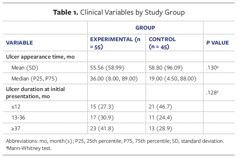 Table 1