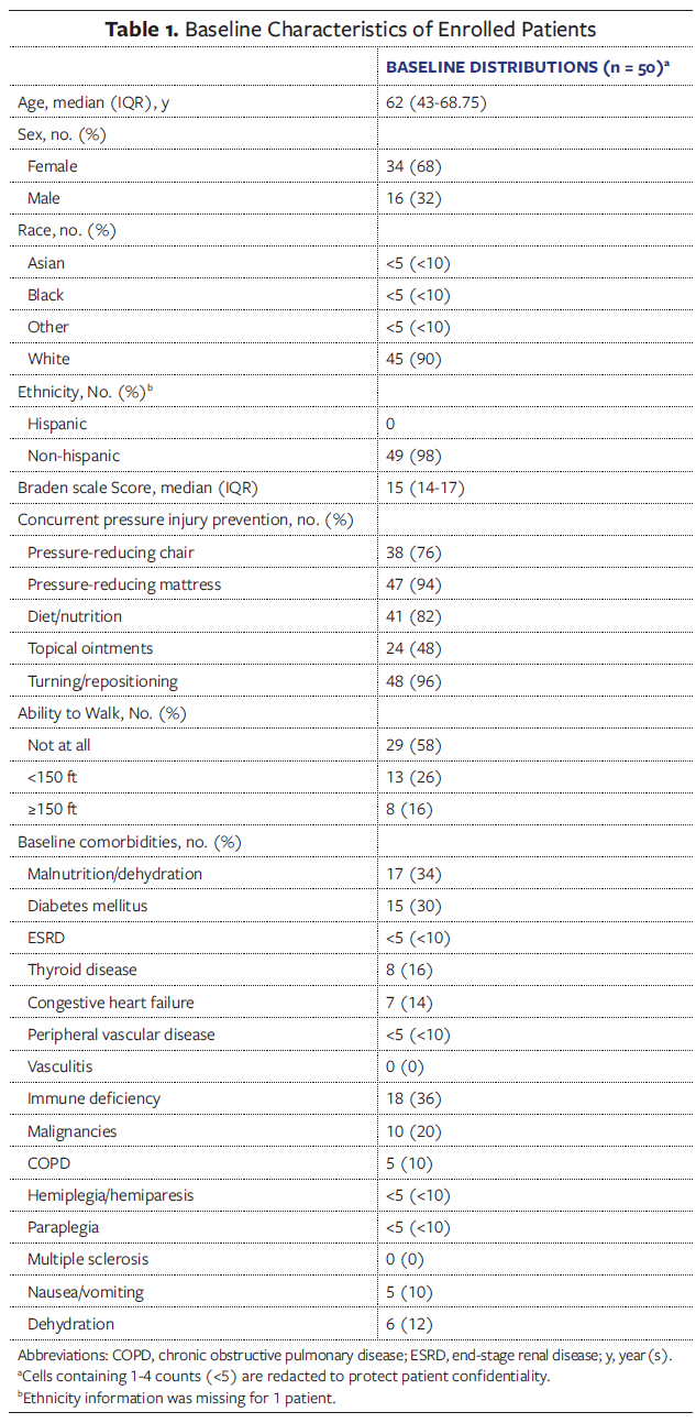 Table 1