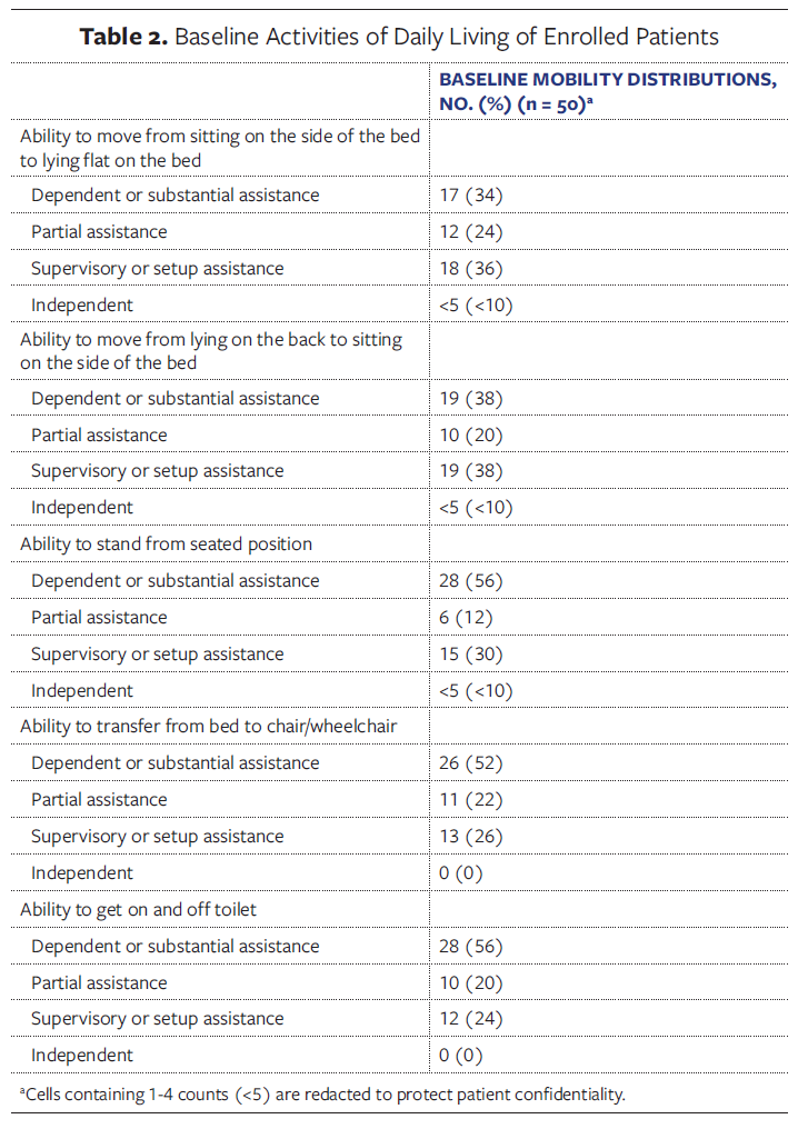 Table 2