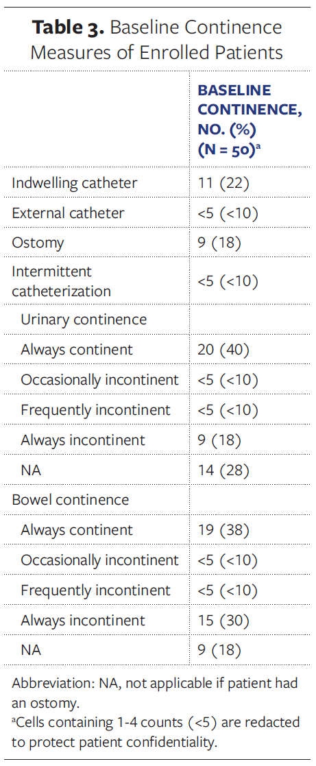 Table 3