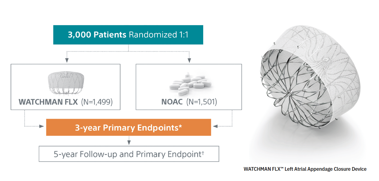 WATCHMAN FLX™ Left Atrial Appendage Closure Device
