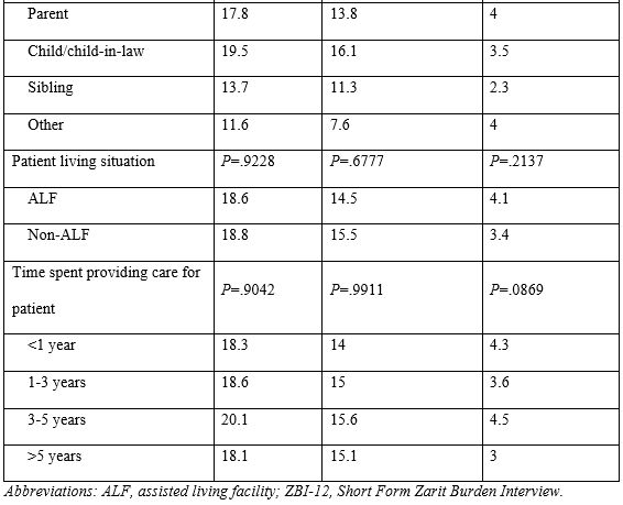 Table 2 Part B