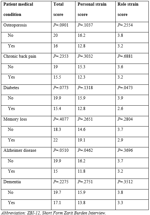 Table 3
