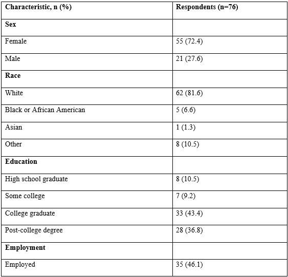 Table 1 Part A